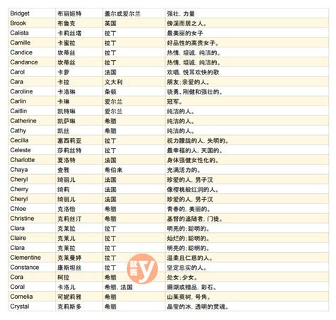 女性英文名字大全|女生英文名字大全：400+精選名字，展現你的獨特魅力